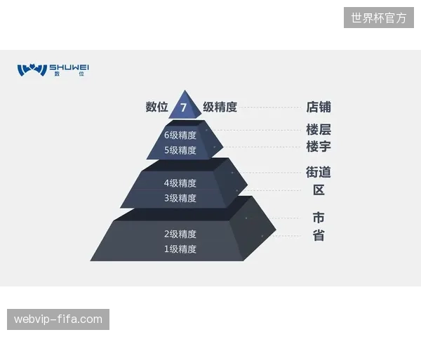 移动端观看渗透率如何驱动世界杯内容生产策略转向精细化运营 移动端观看渗透率如何驱动世界杯内容生产策略转向精细化运营